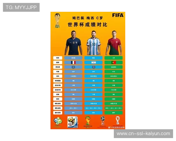 世界杯射手榜格局变化 梅西姆巴佩继续追赶克洛泽纪录