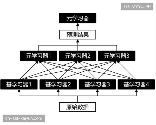 数据模型预测与实际情况对比 关键节点球队表现验证算法可靠性